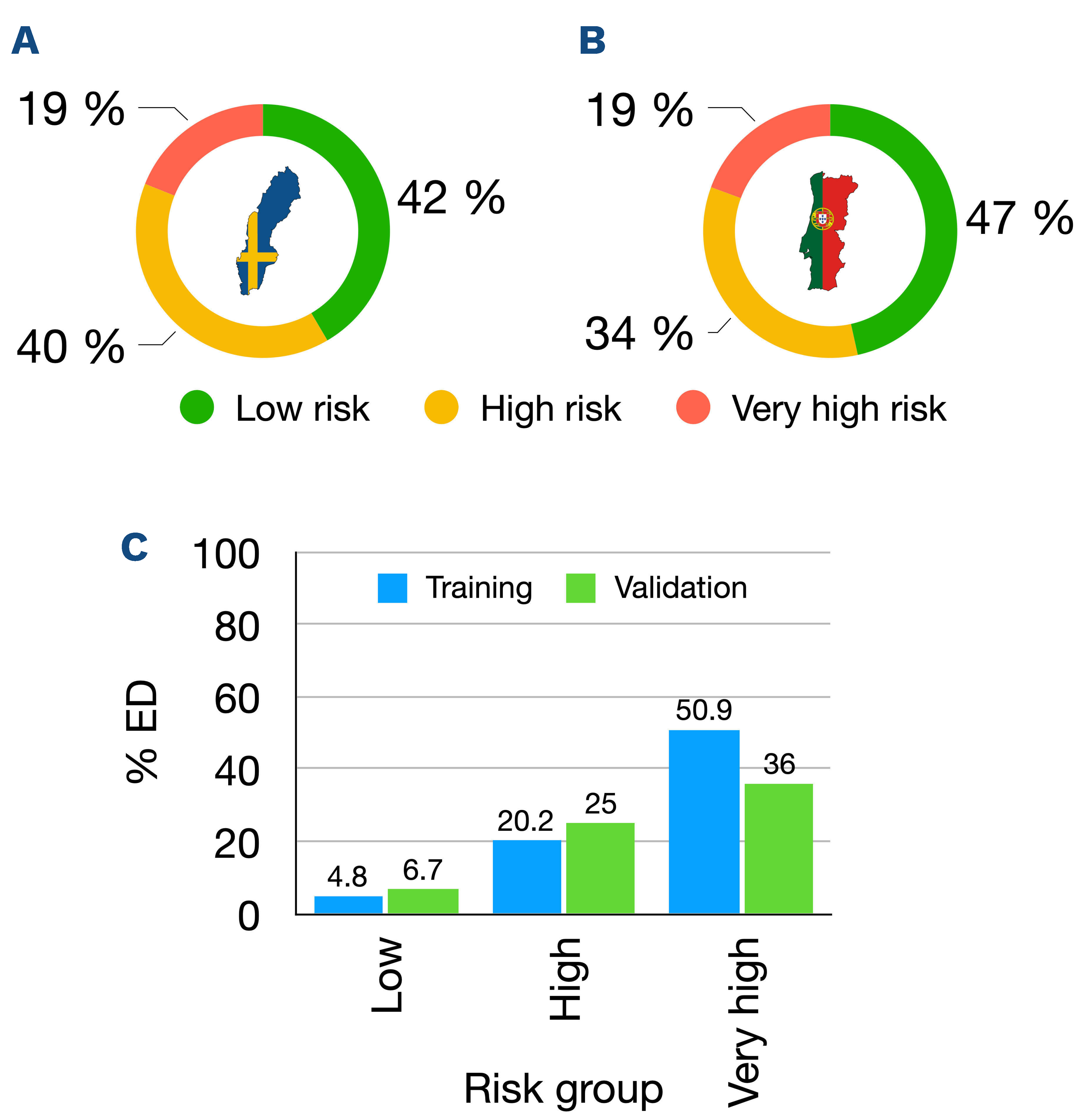 A risk score based on real-world data to predict early death in acute ...