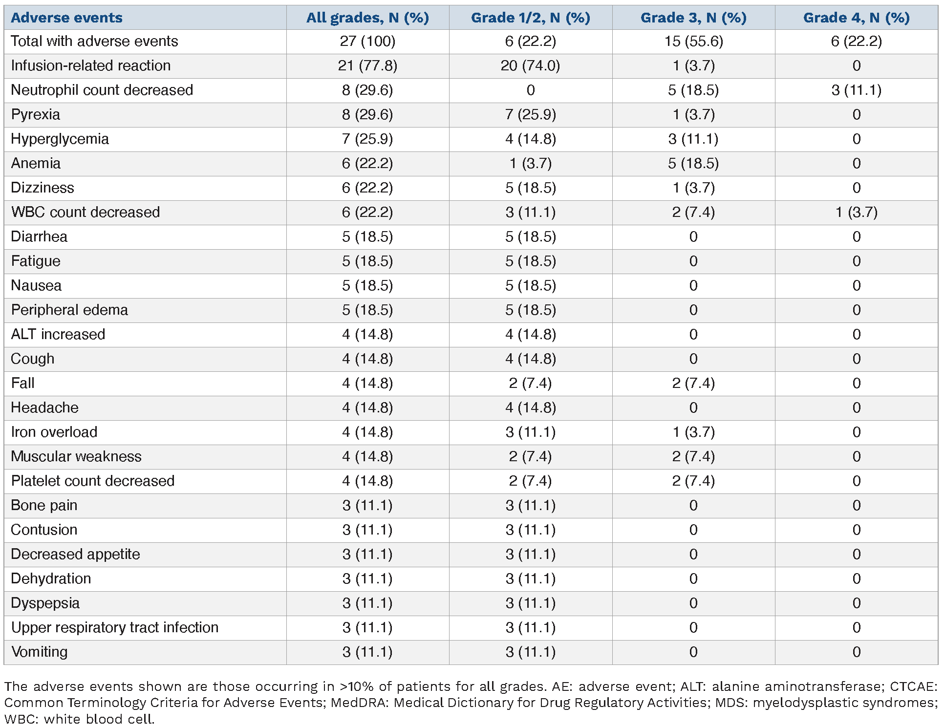 A phase I/II multicenter, open-label, dose escalation and randomized ...