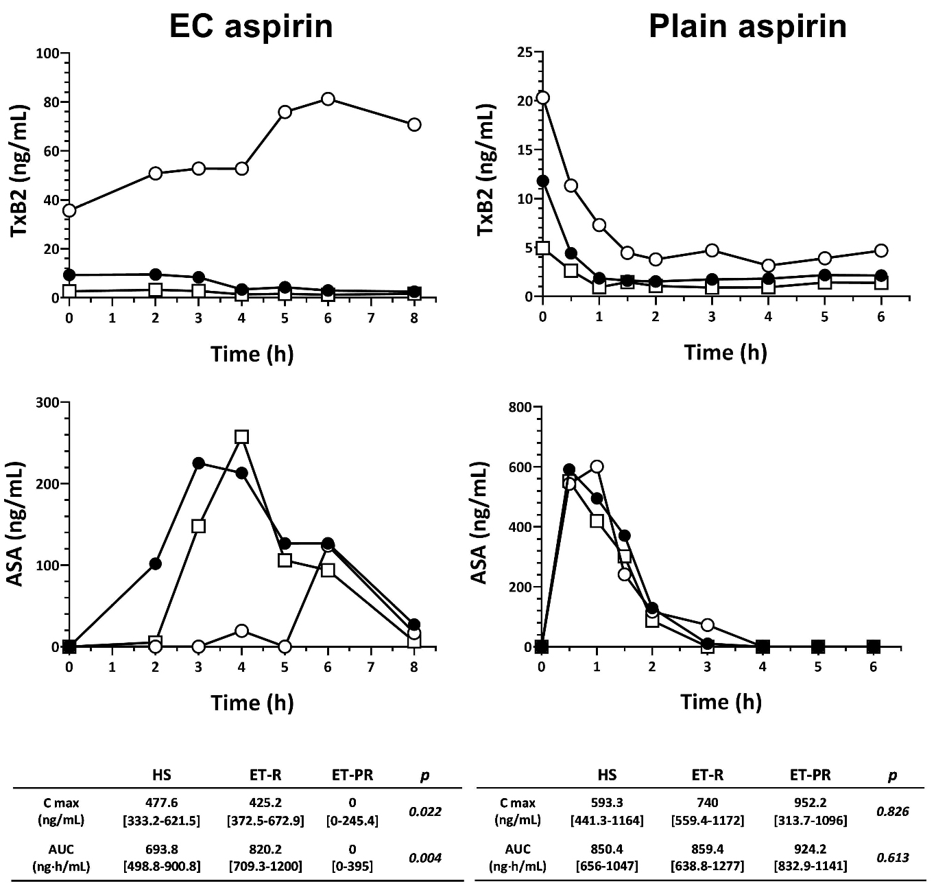 Enteric-Coated Aspirin vs. Plain Aspirin: What's the Difference?