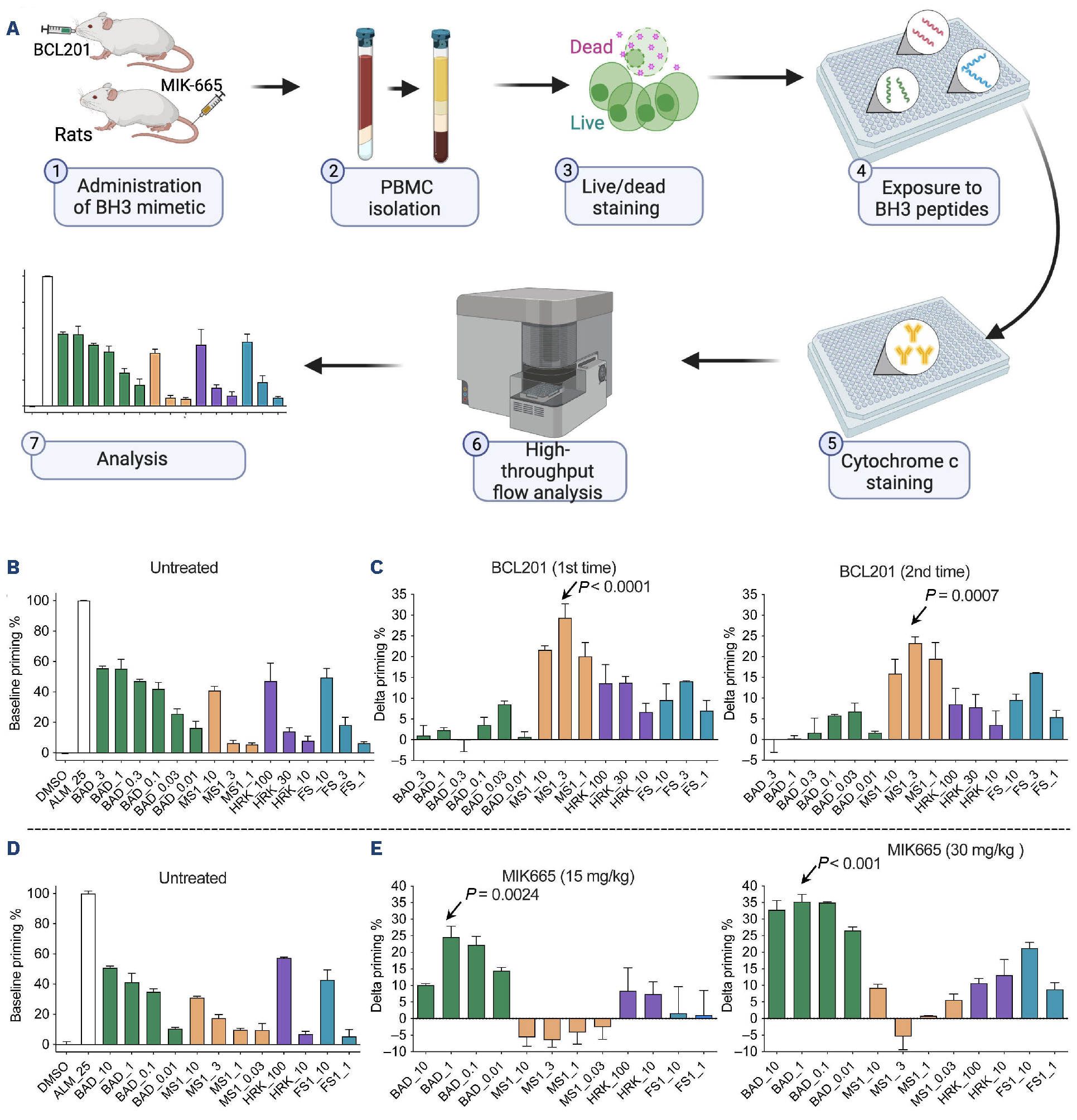 Early View | Haematologica