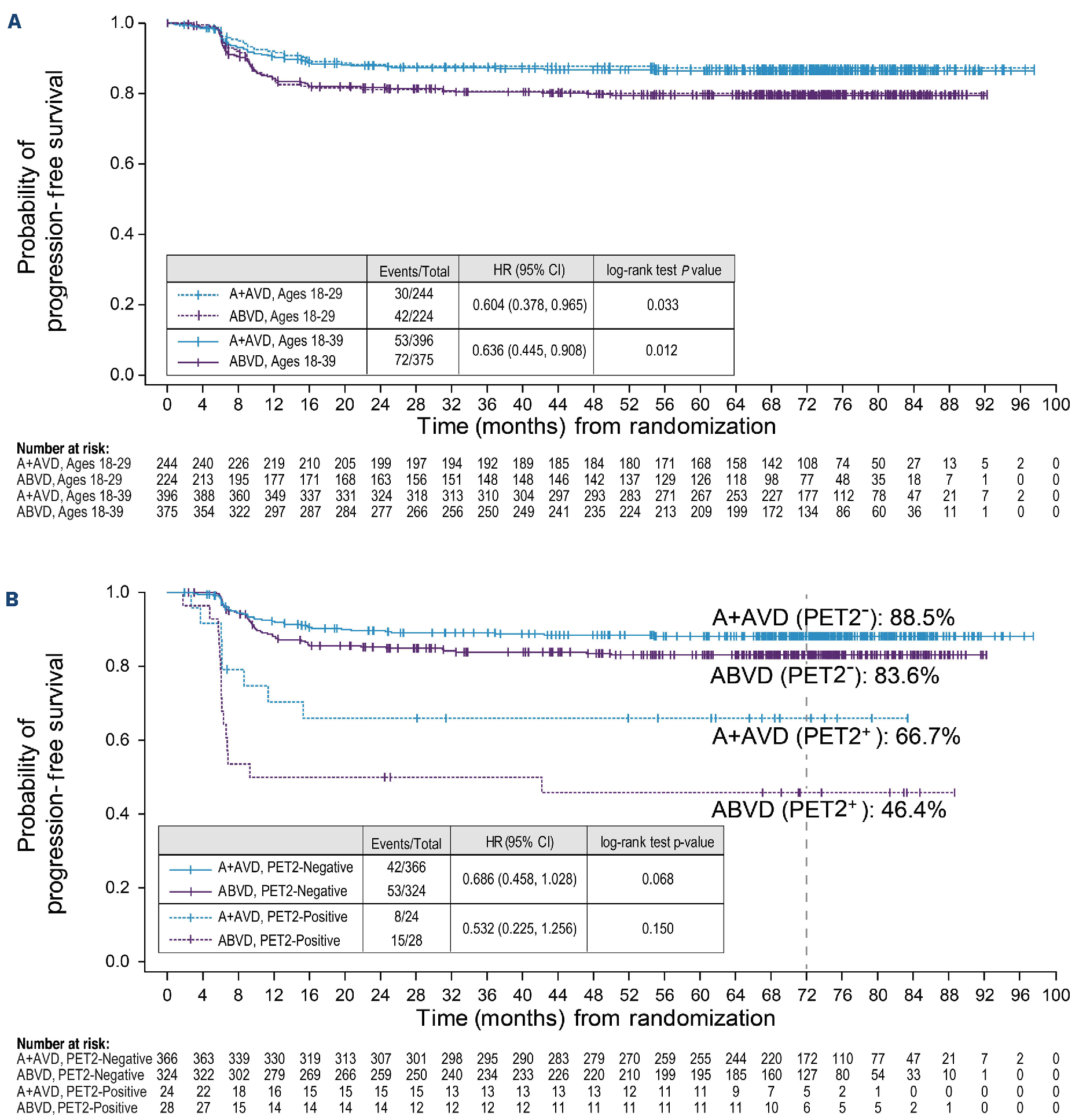 Brentuximab vedotin with chemotherapy in adolescents and young adults ...