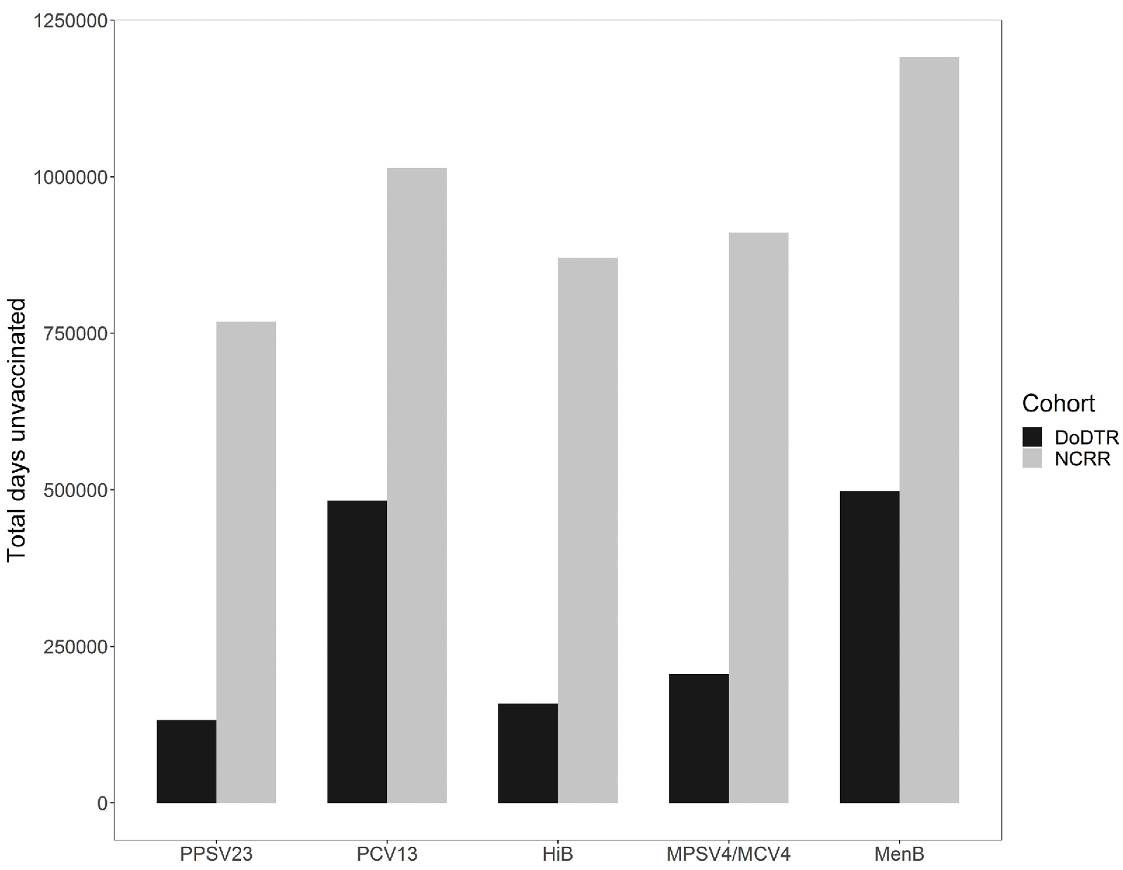 Vaccine utilization and overwhelming post-splenectomy infection risk ...