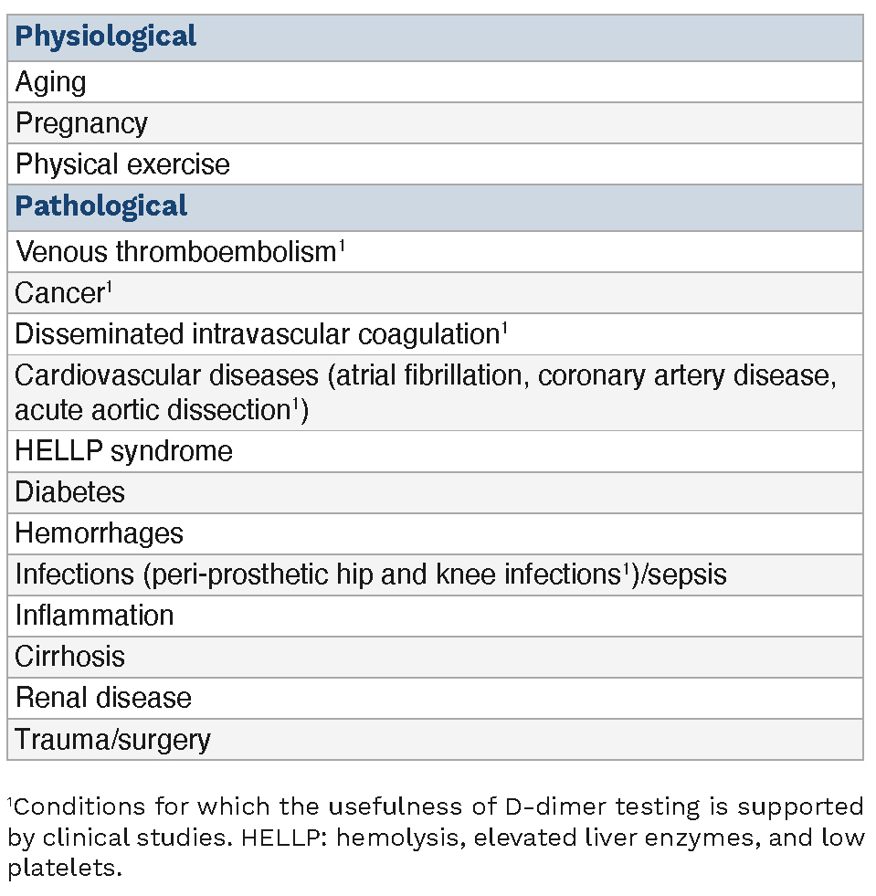 How we manage a high Ddimer Haematologica